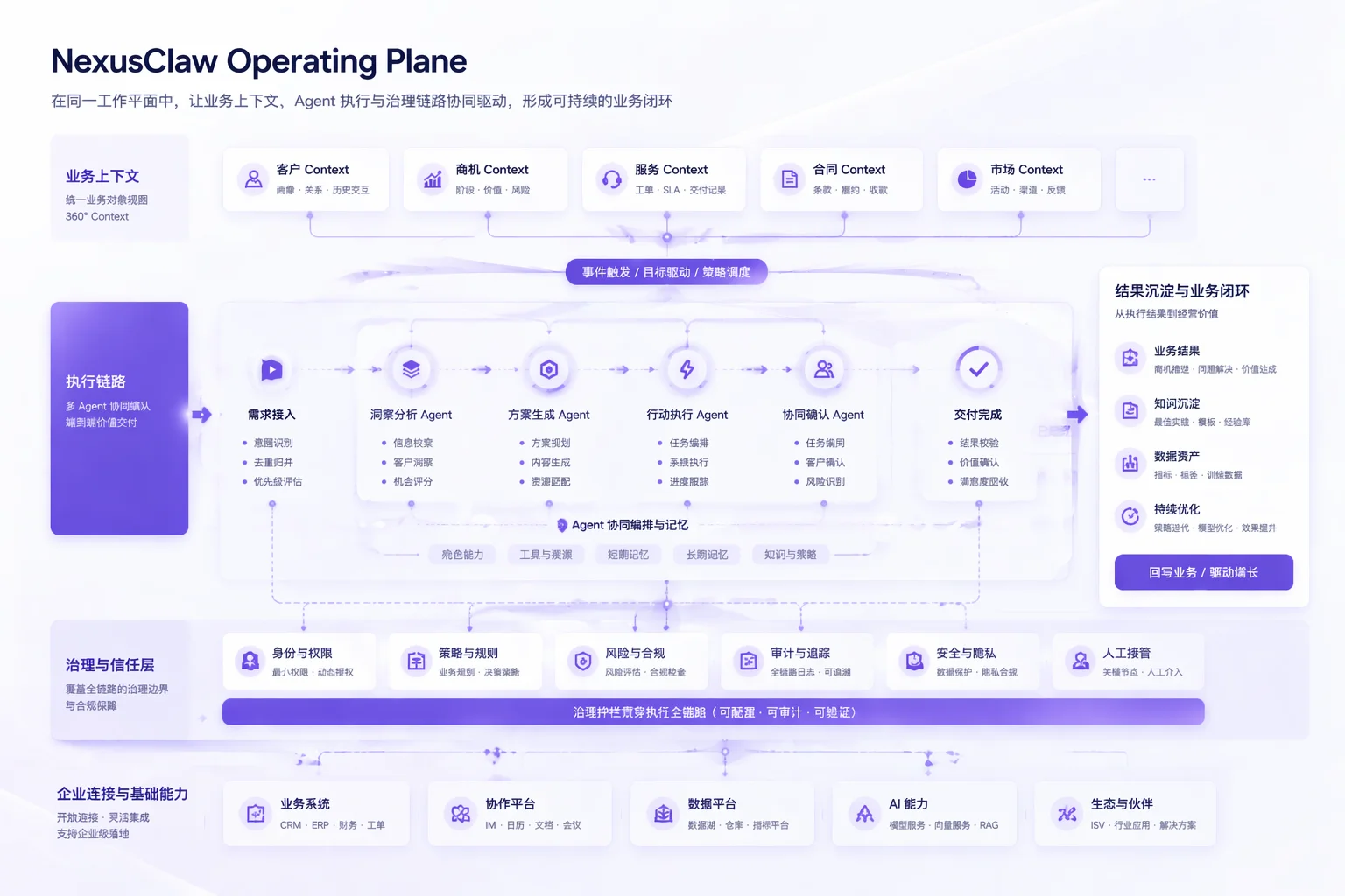 NexusClaw platform overview