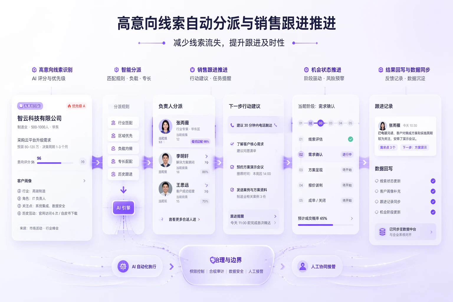 NexusClaw sales workflow