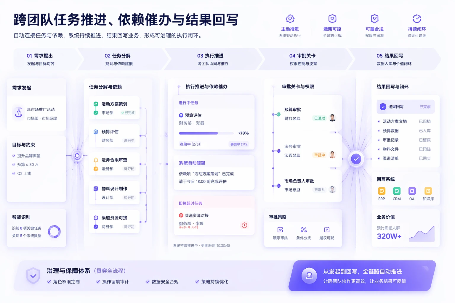 NexusClaw workflow automation