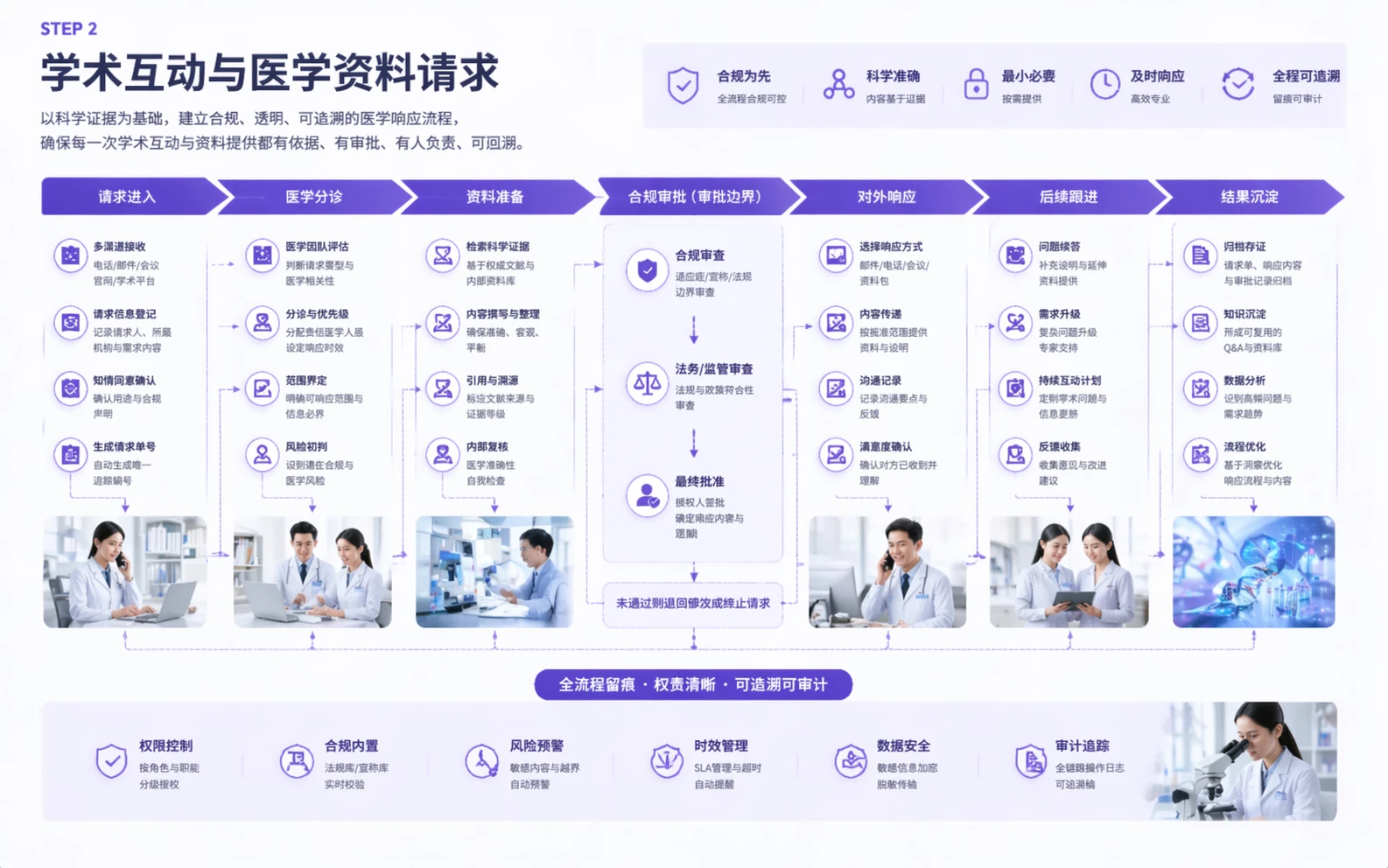 Life sciences workflow step 2