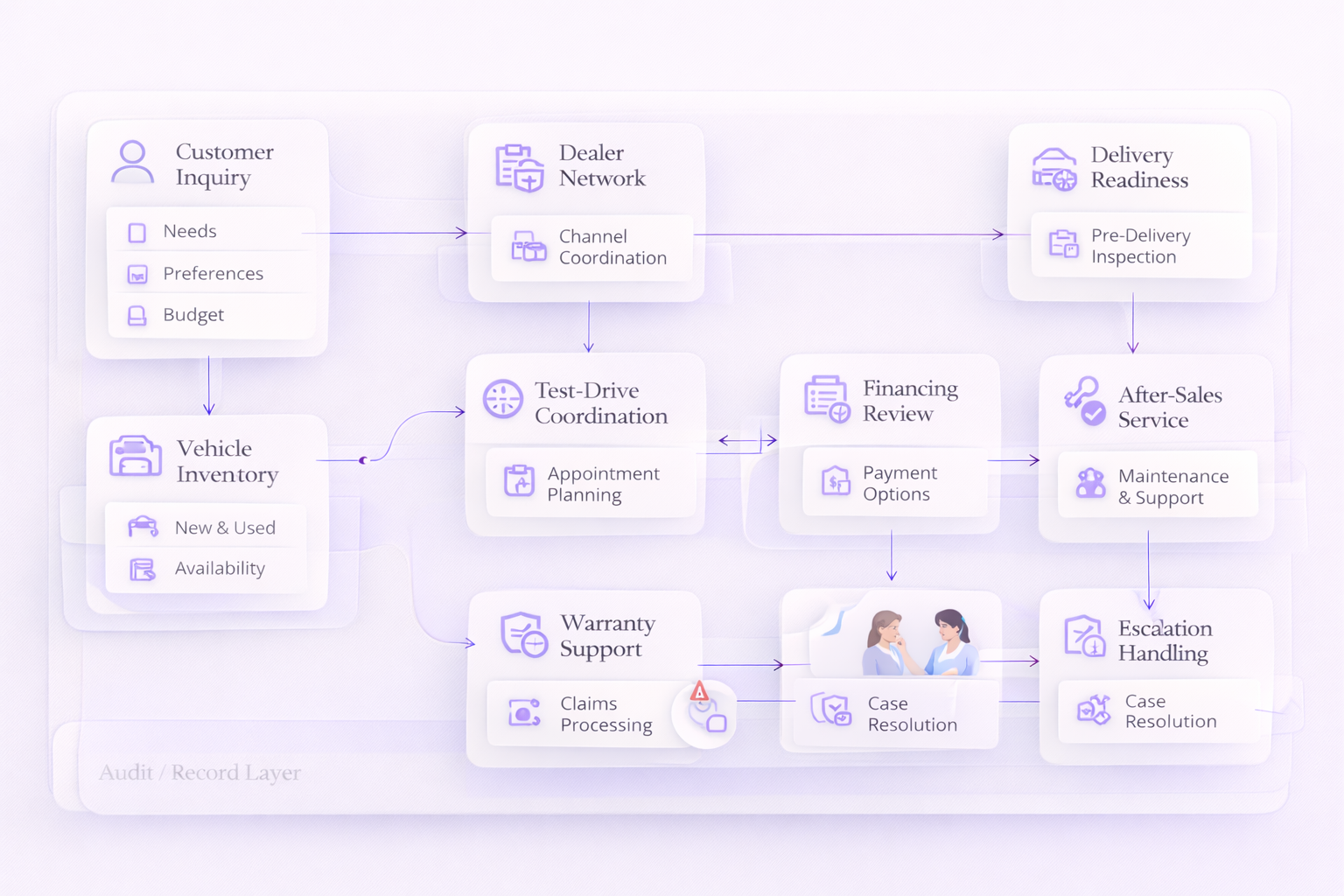Automotive workflow step 1