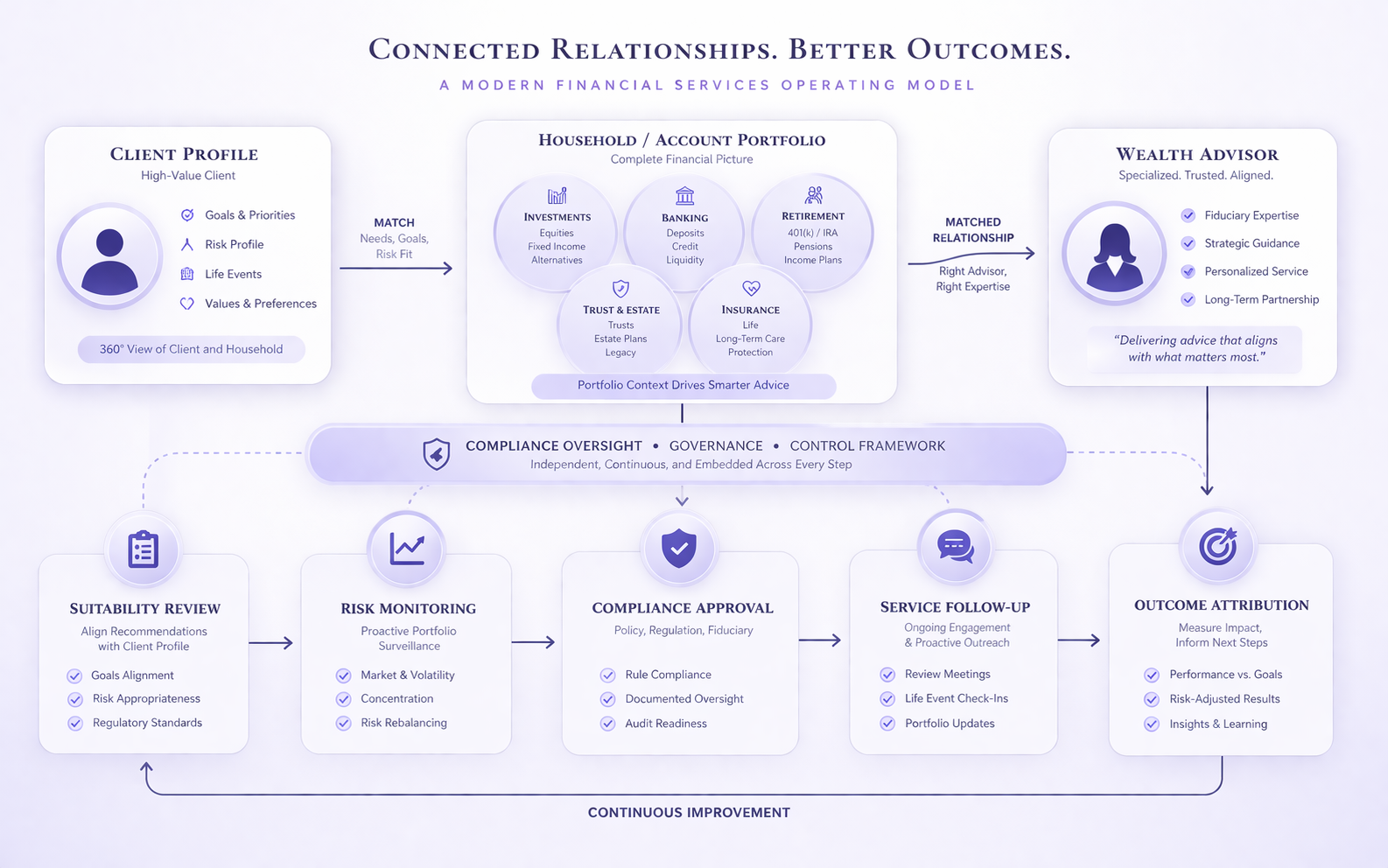 Financial services workflow step 1