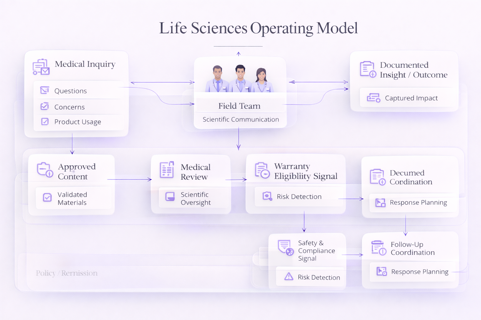 Life sciences workflow step 1
