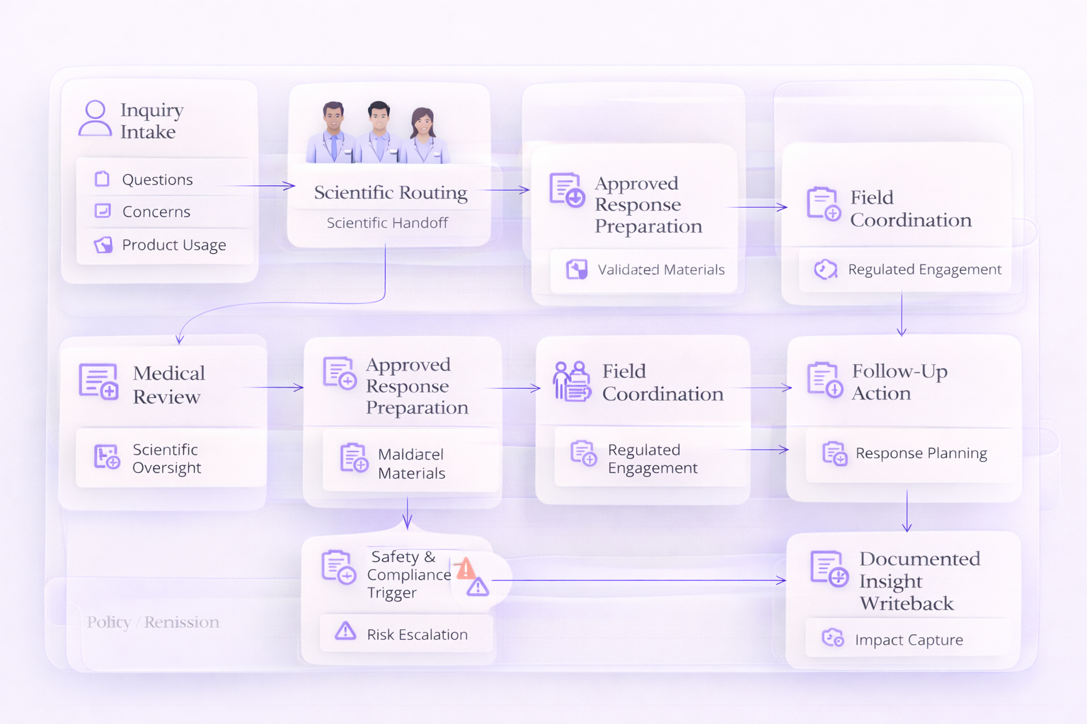 Life sciences workflow step 2