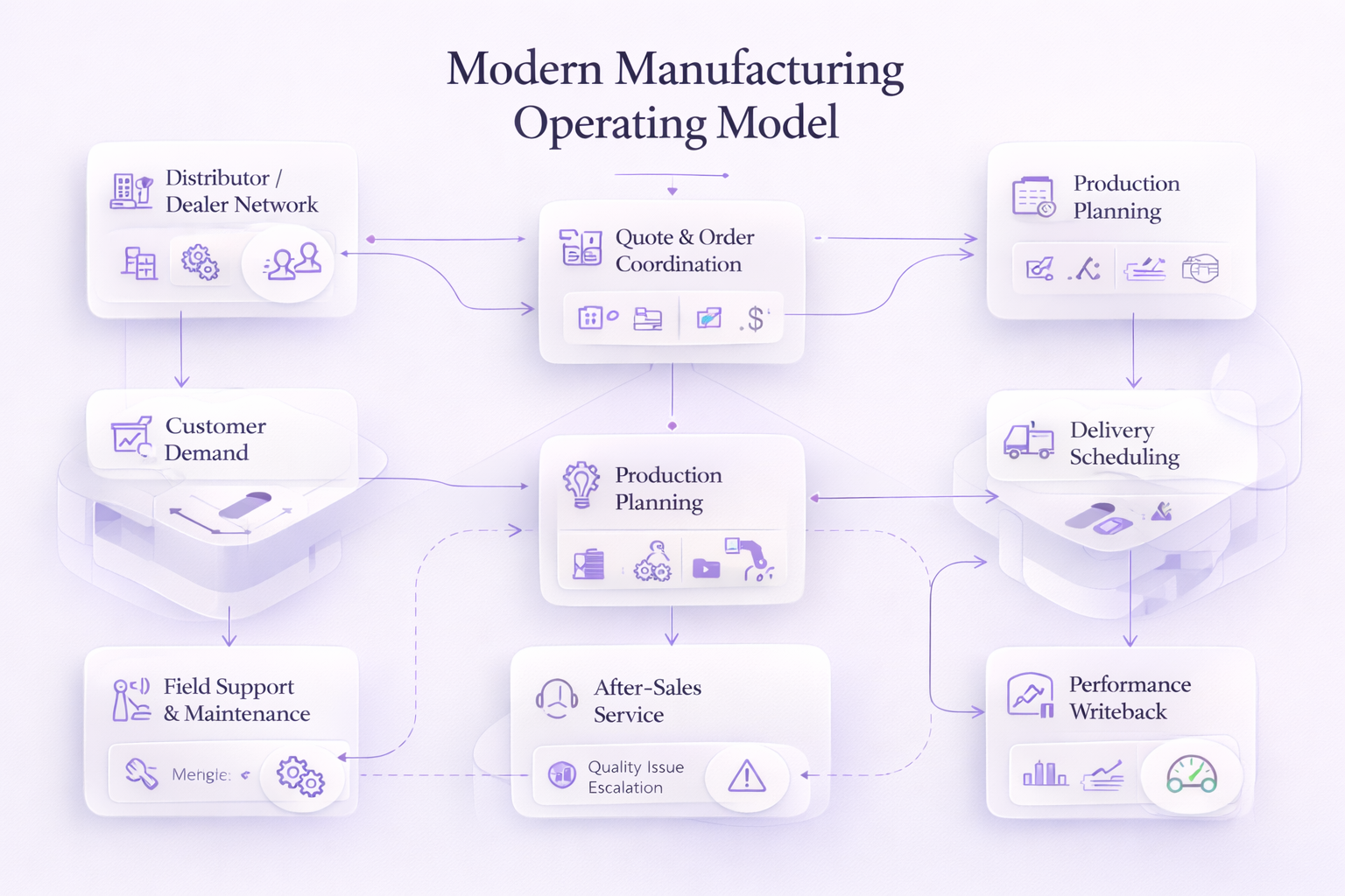 Manufacturing workflow step 1