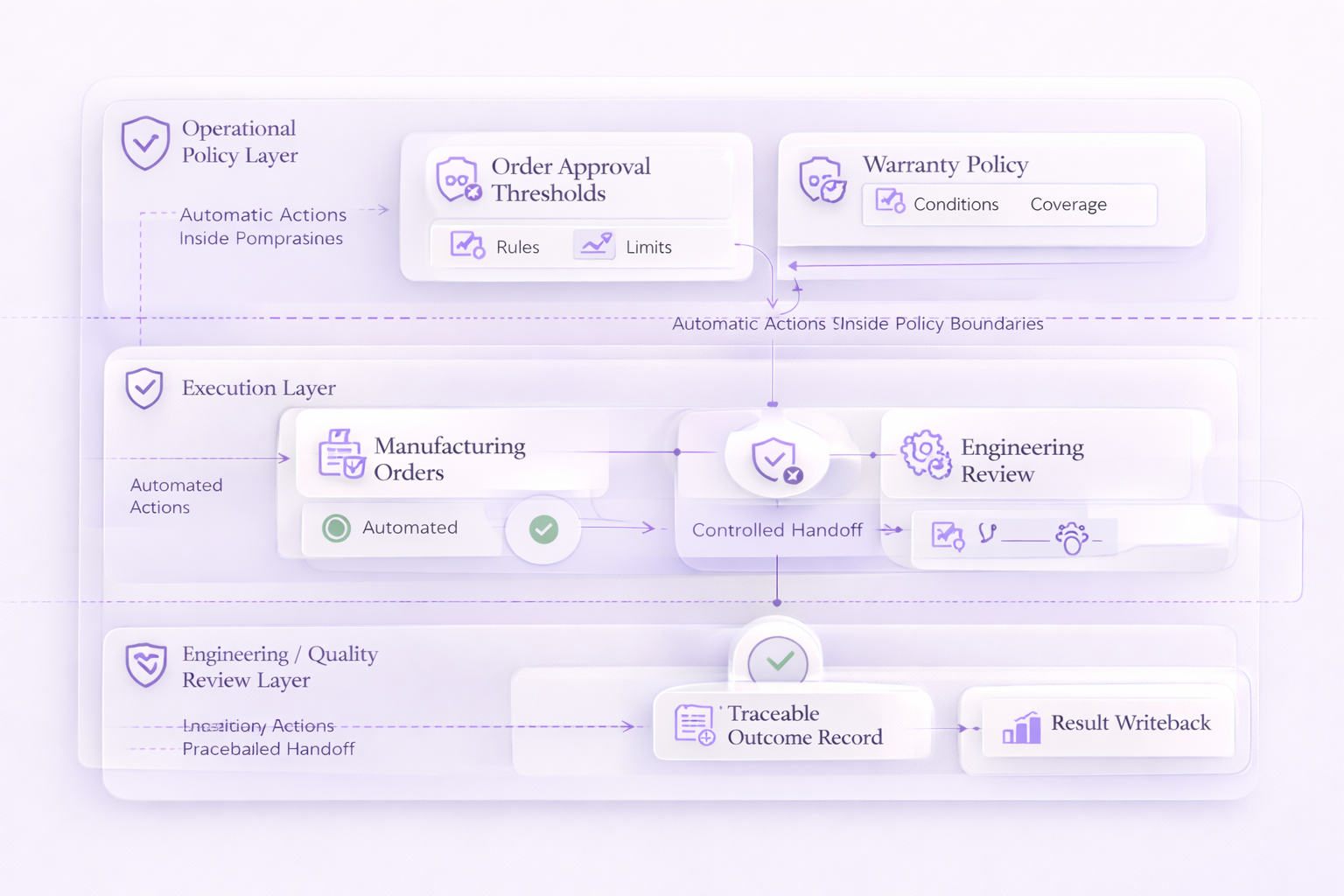Manufacturing workflow step 3