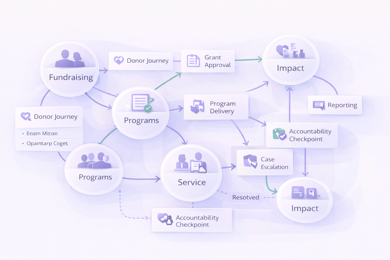 Nonprofit workflow step 1