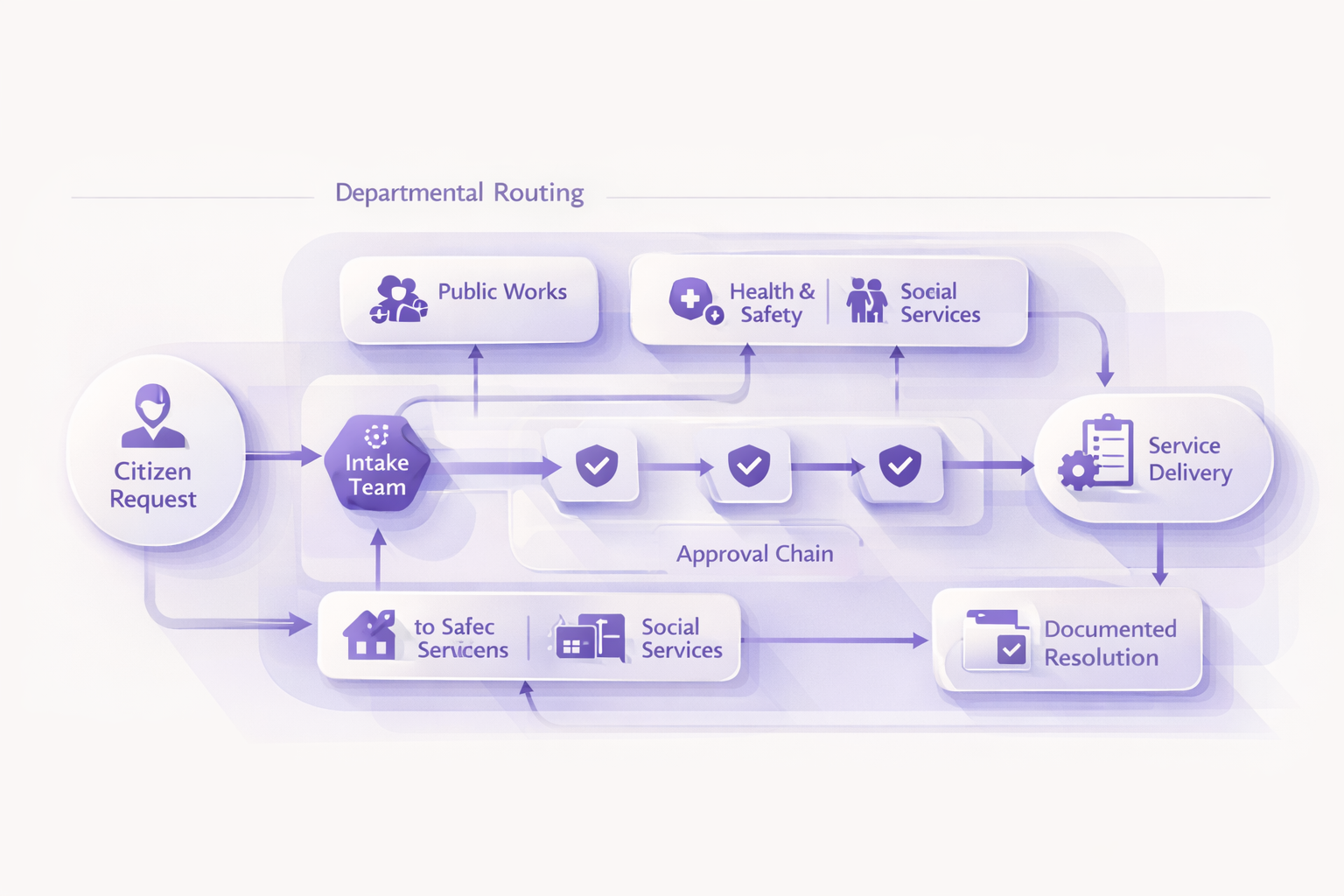 Public sector workflow step 1