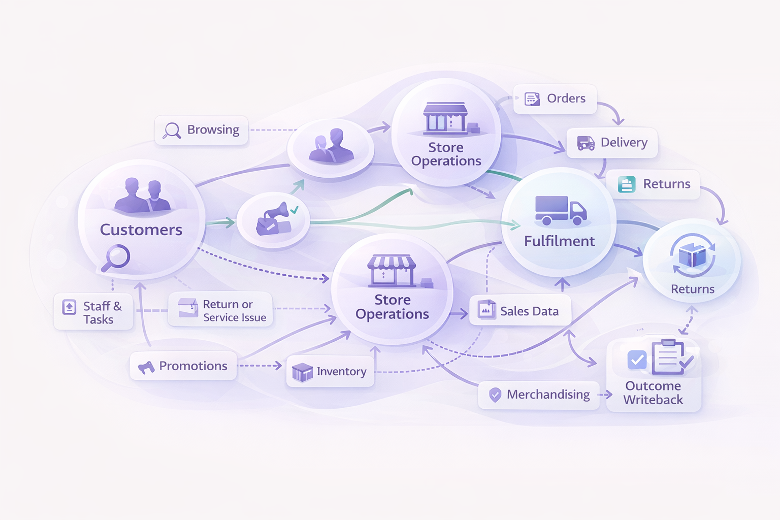 Retail workflow step 1