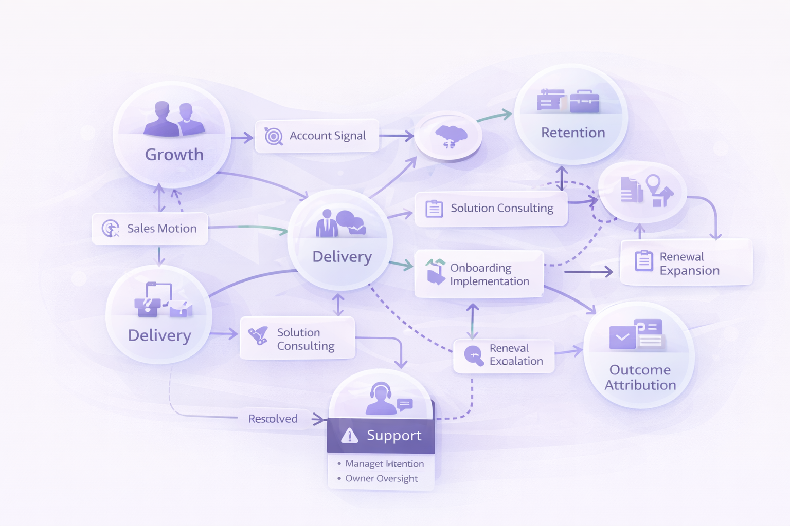 Technology workflow step 1