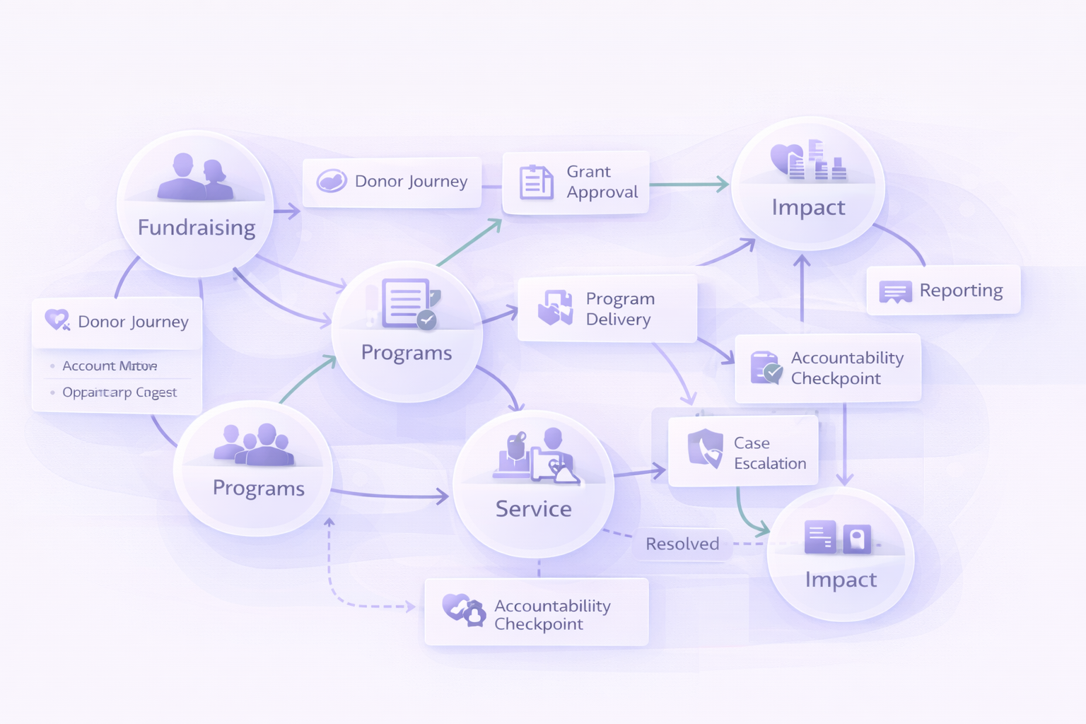 Technology workflow step 3