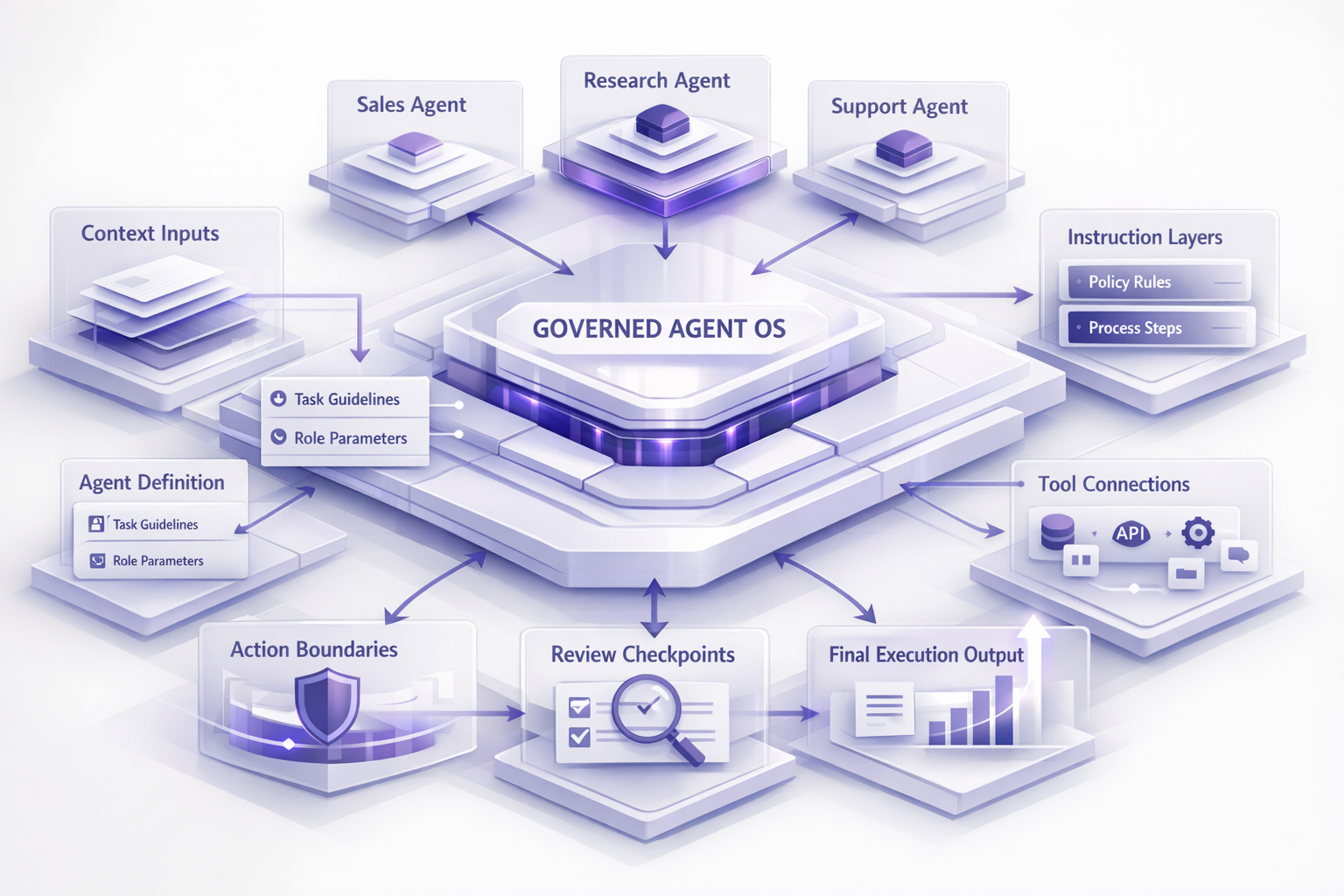 Agent Builder step 1