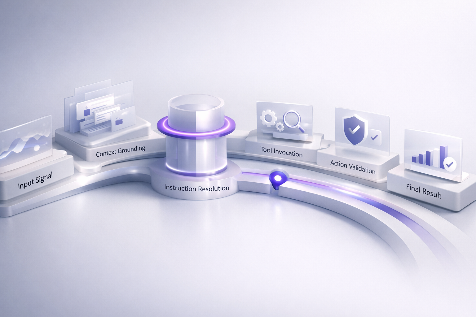 Agent Builder step 2