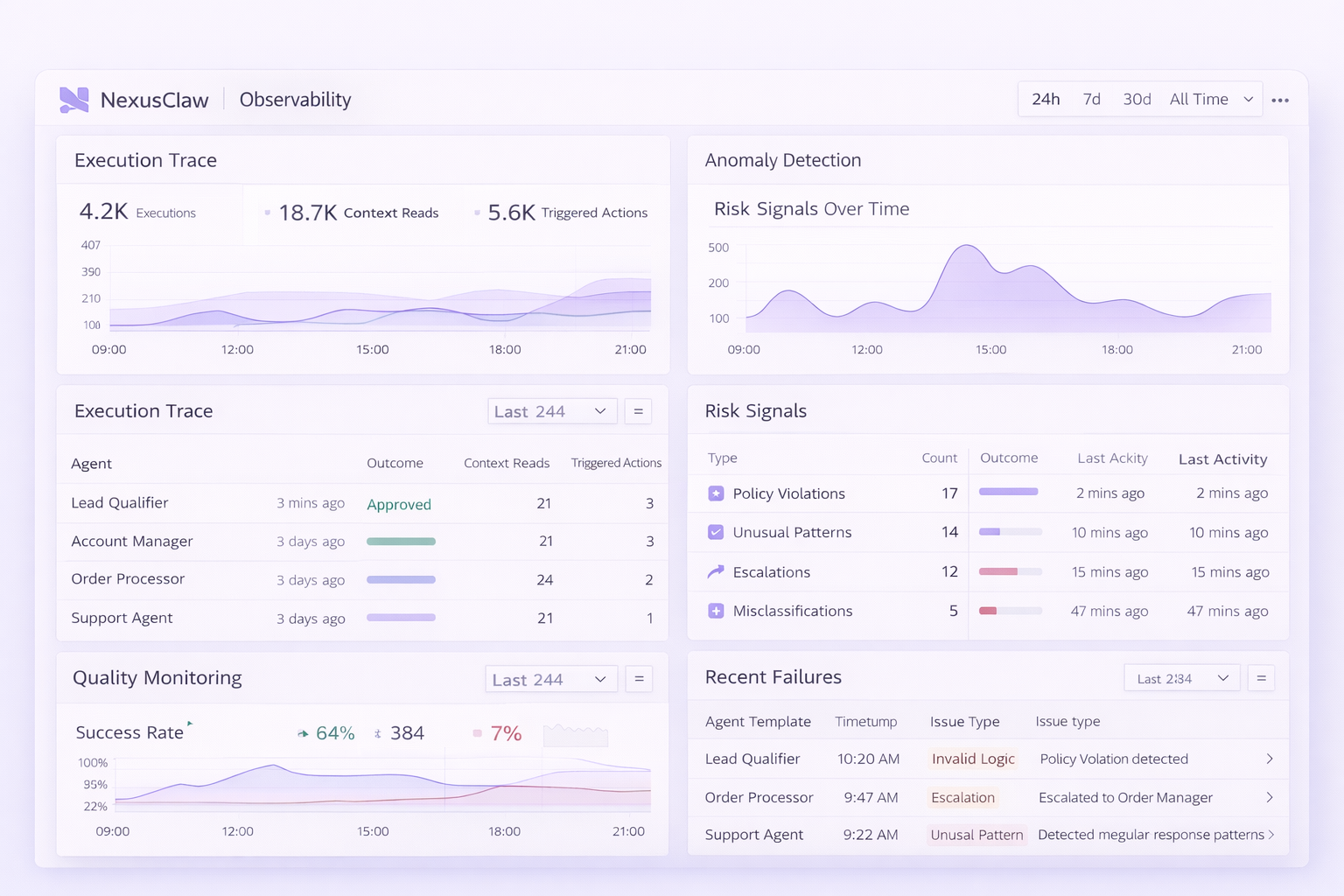 Observability capability hero