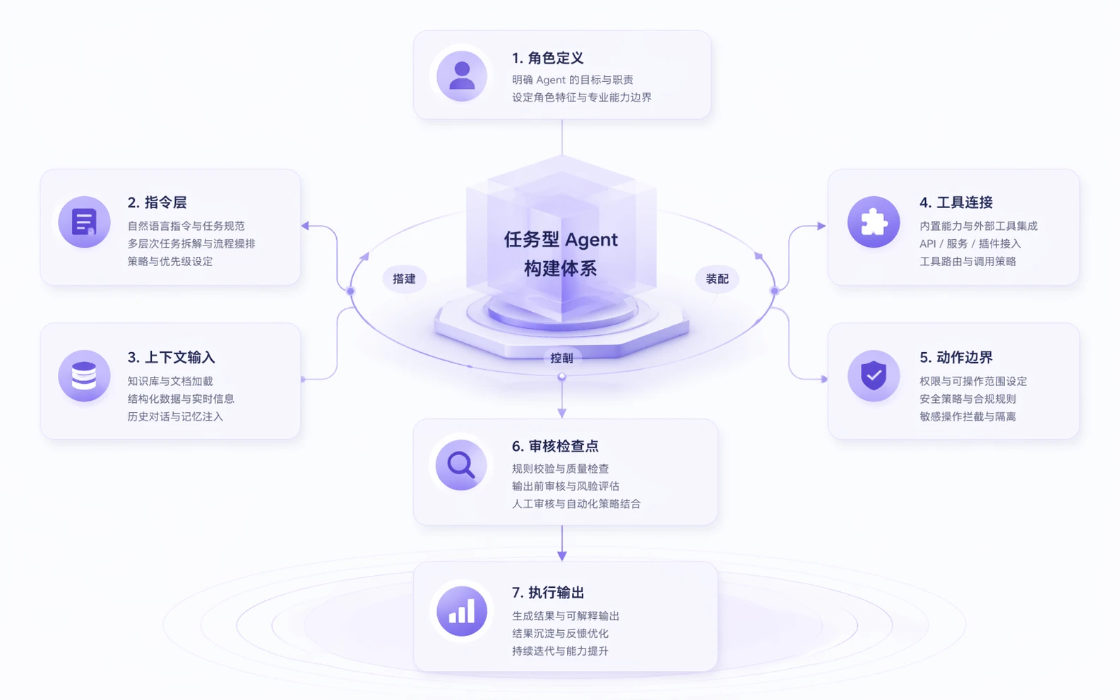 Agent Builder capability hero