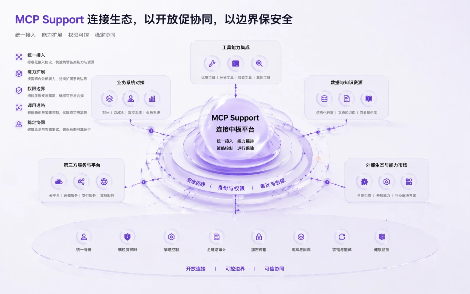 MCP Support capability hero