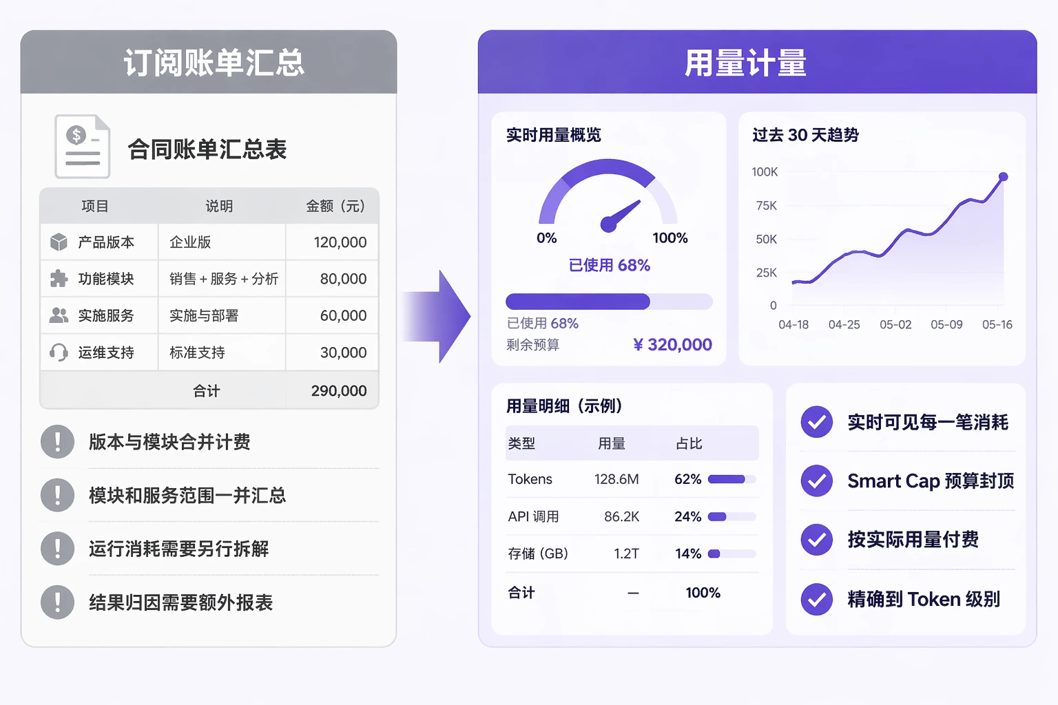NexusClaw usage metering view for digital labor consumption