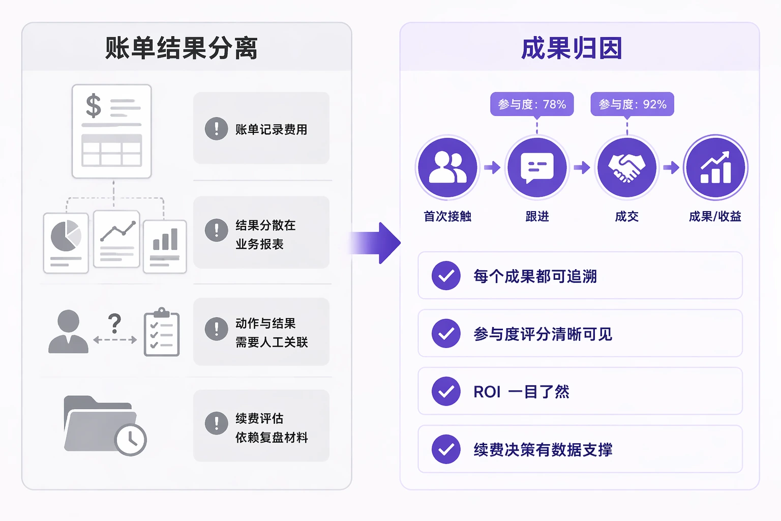 NexusClaw outcome based pricing model with attribution evidence and settlement status