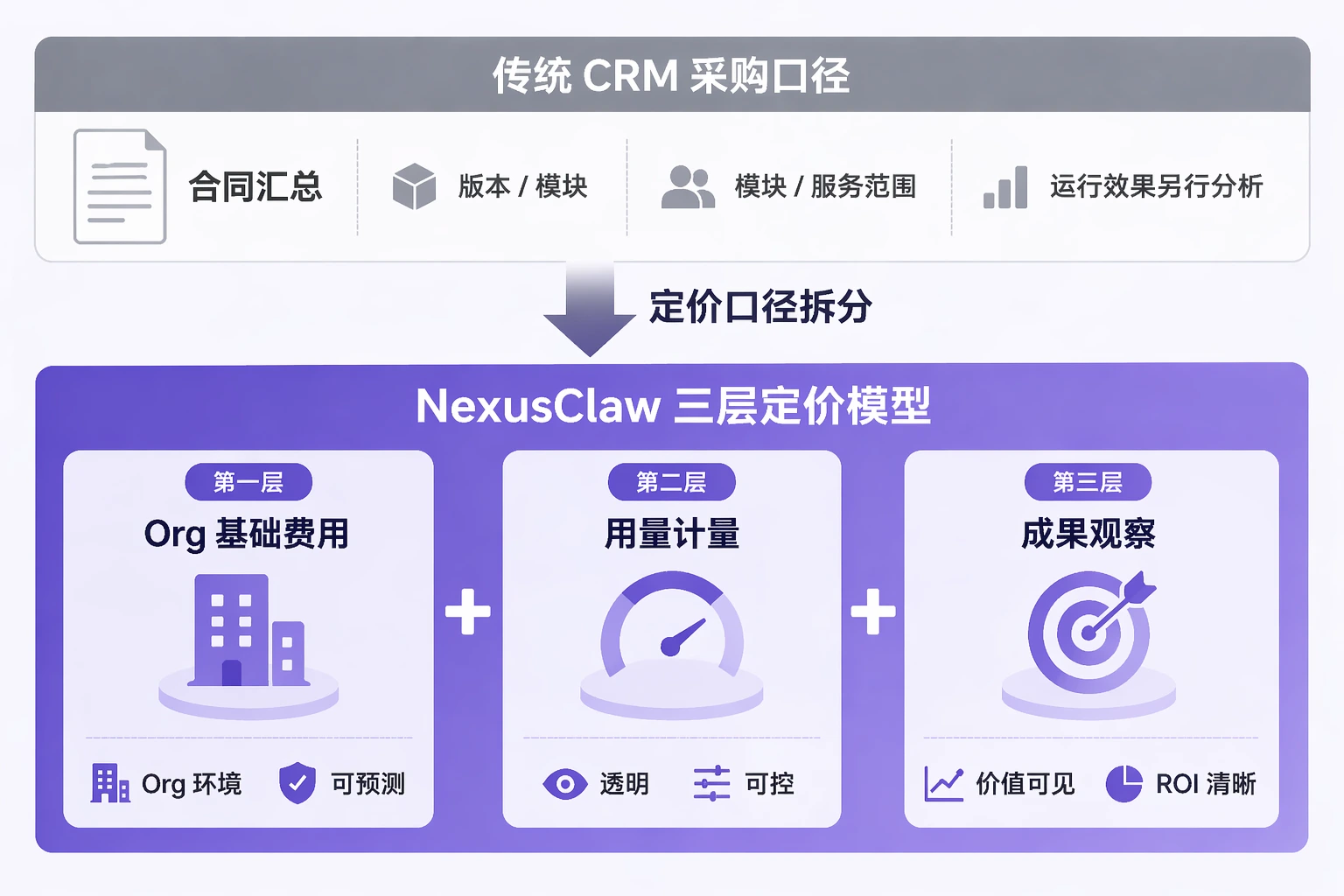 NexusClaw pricing model overview