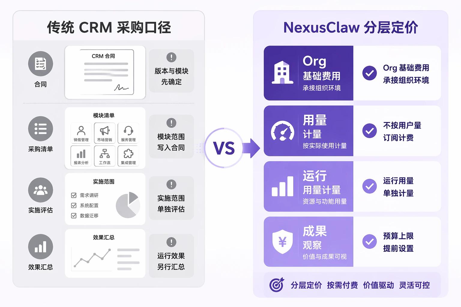 NexusClaw pricing comparison between procurement scope and digital labor configuration