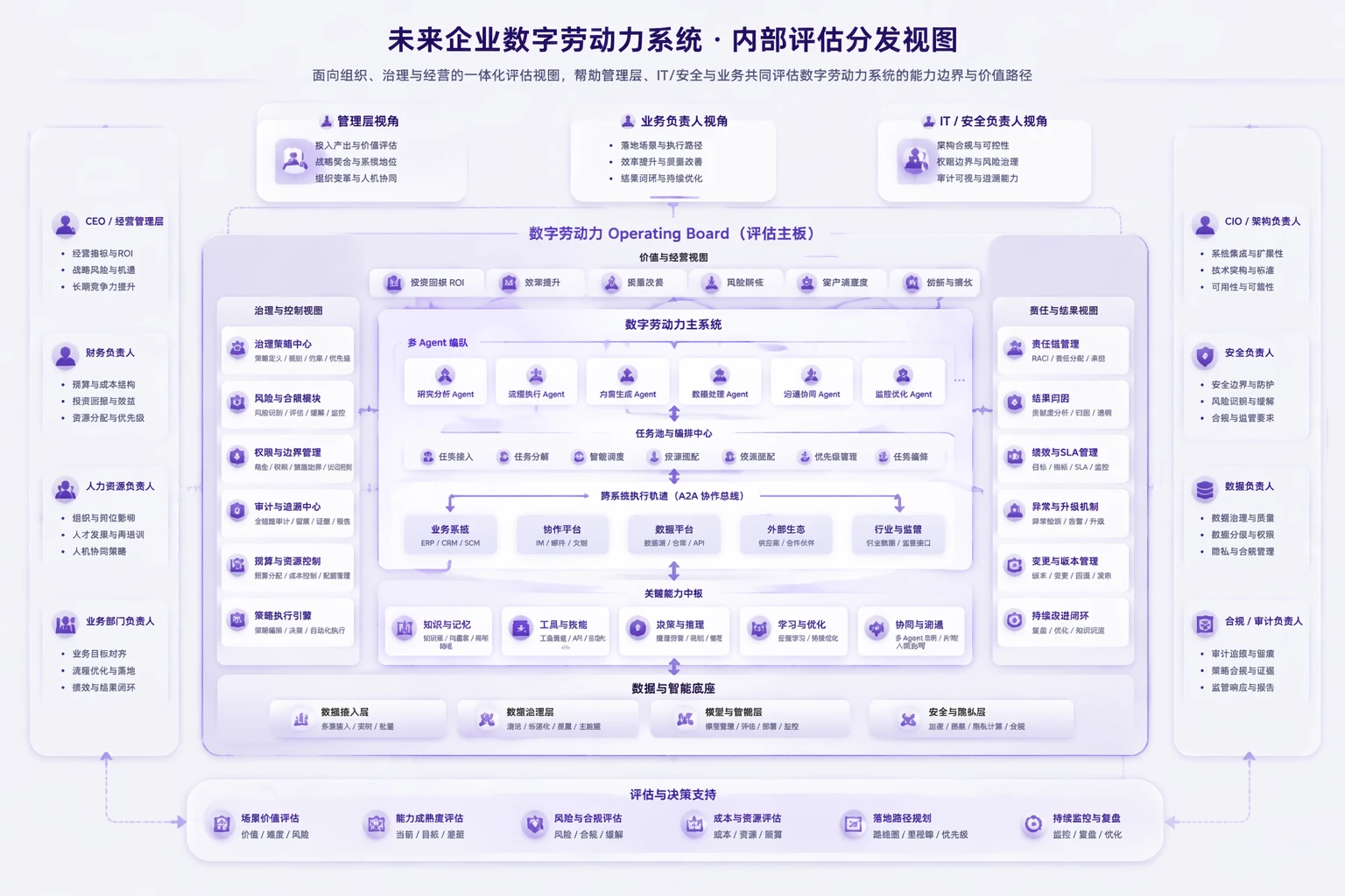 NexusClaw internal evaluation distribution view