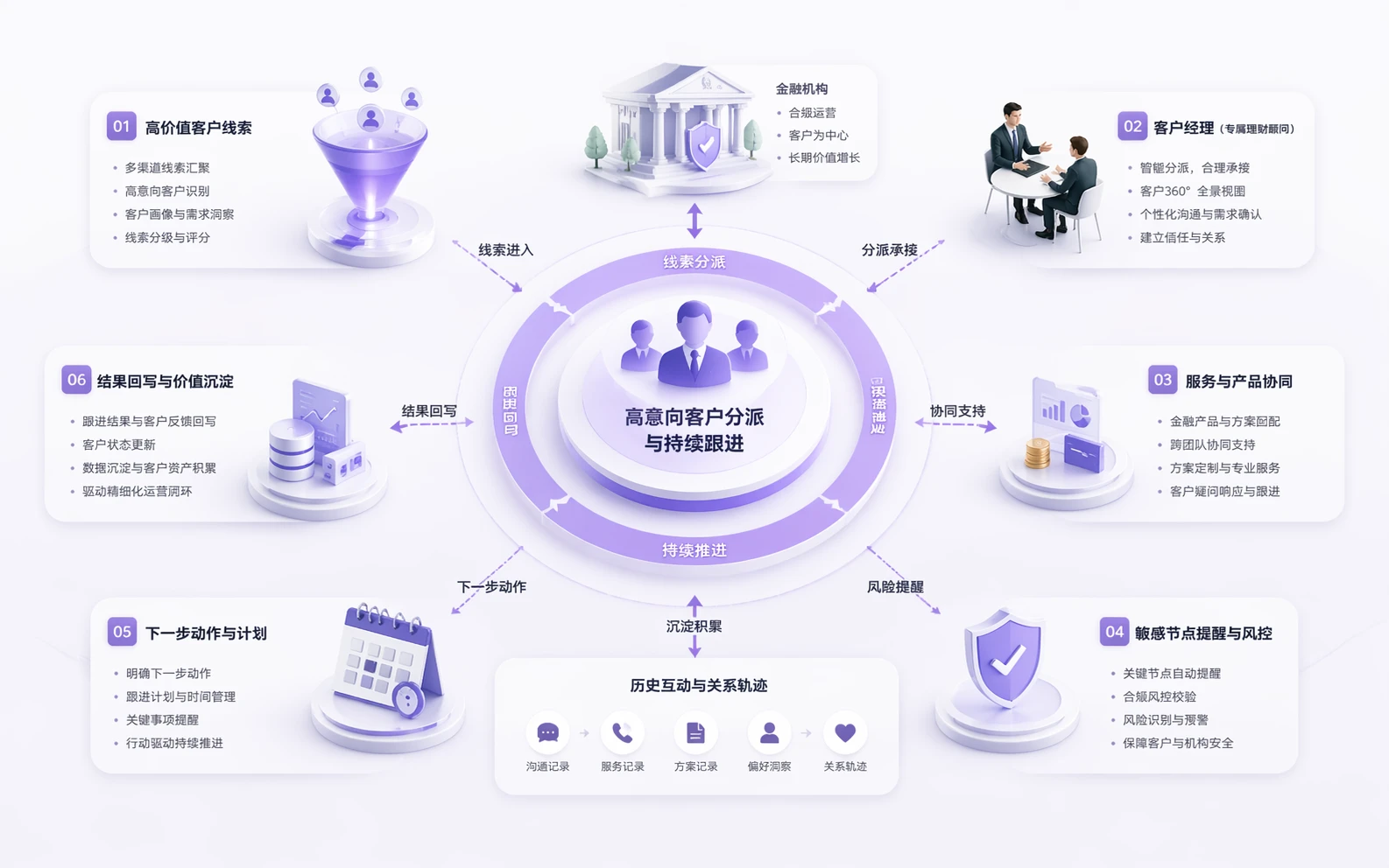 Financial services workflow step 1