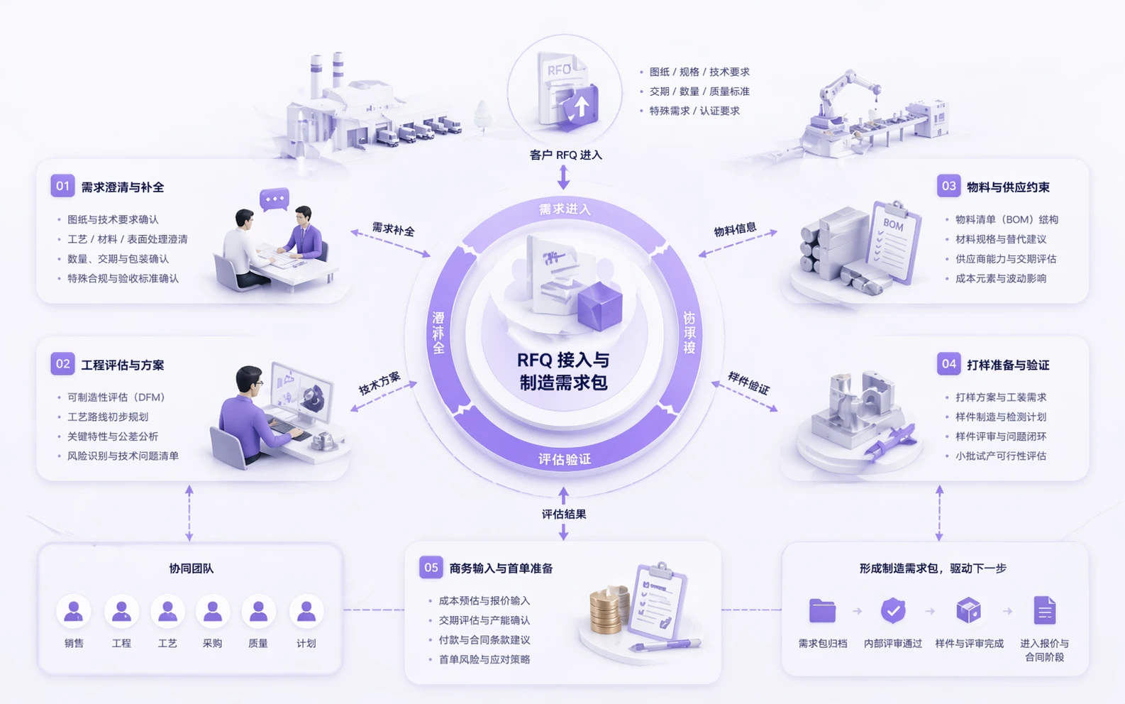 Manufacturing workflow step 1