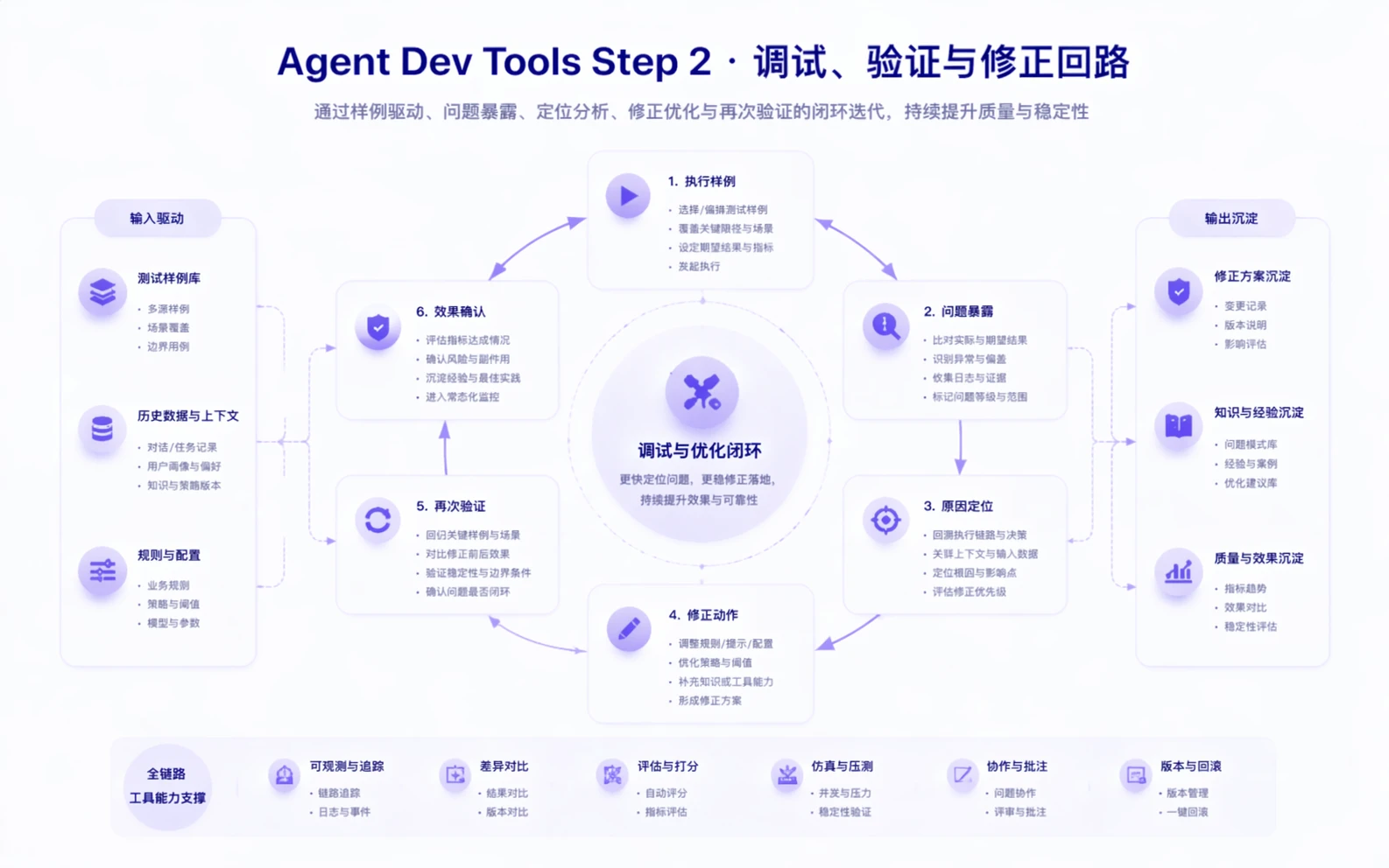 Agent Dev Tools step 2