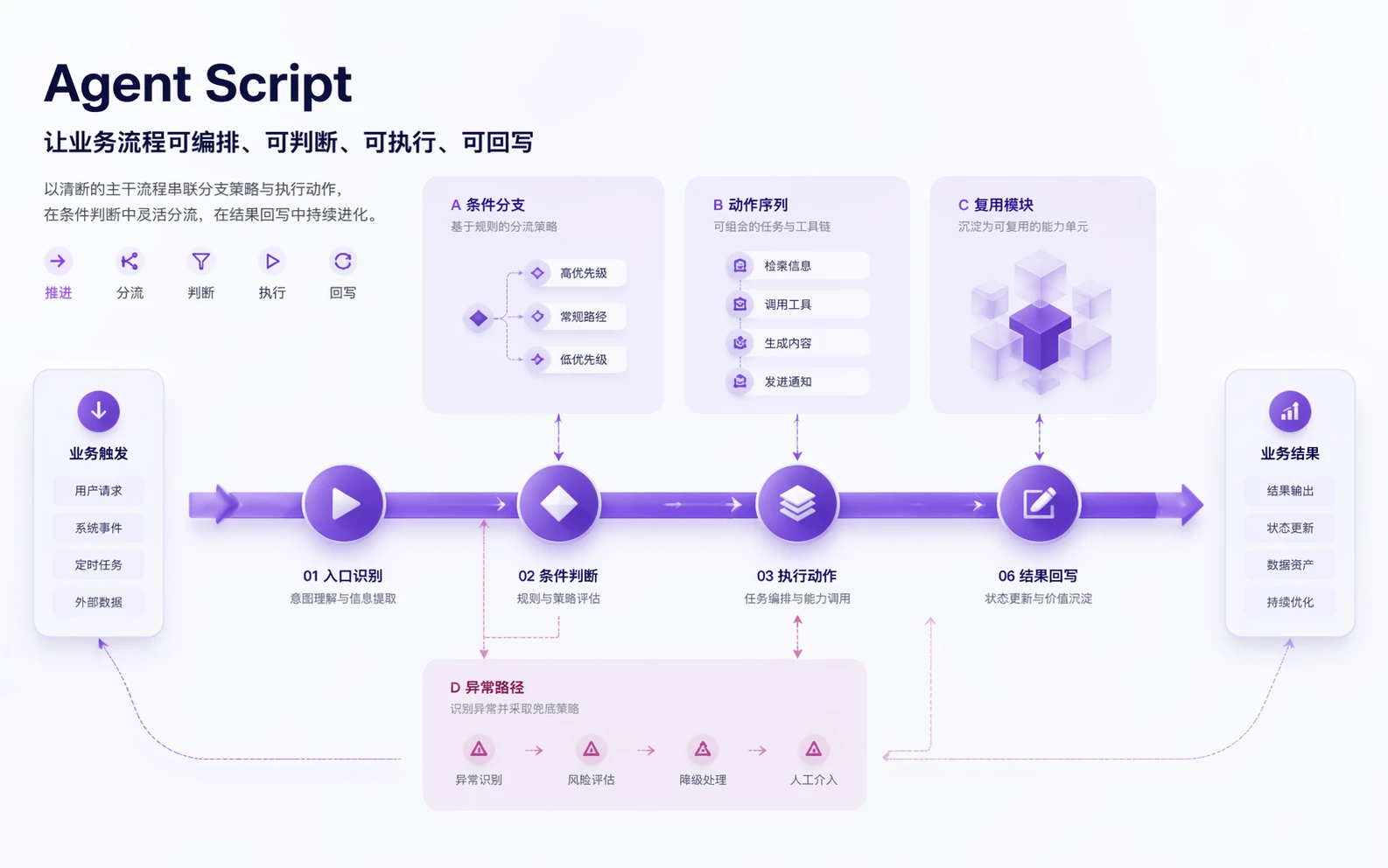 Agent Script capability hero