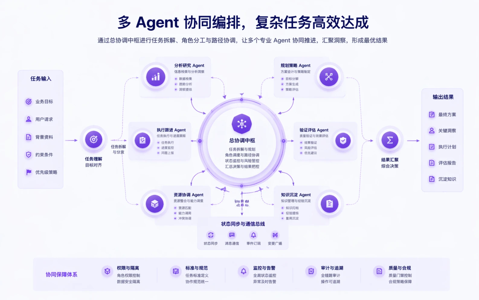 Multi-Agent capability hero