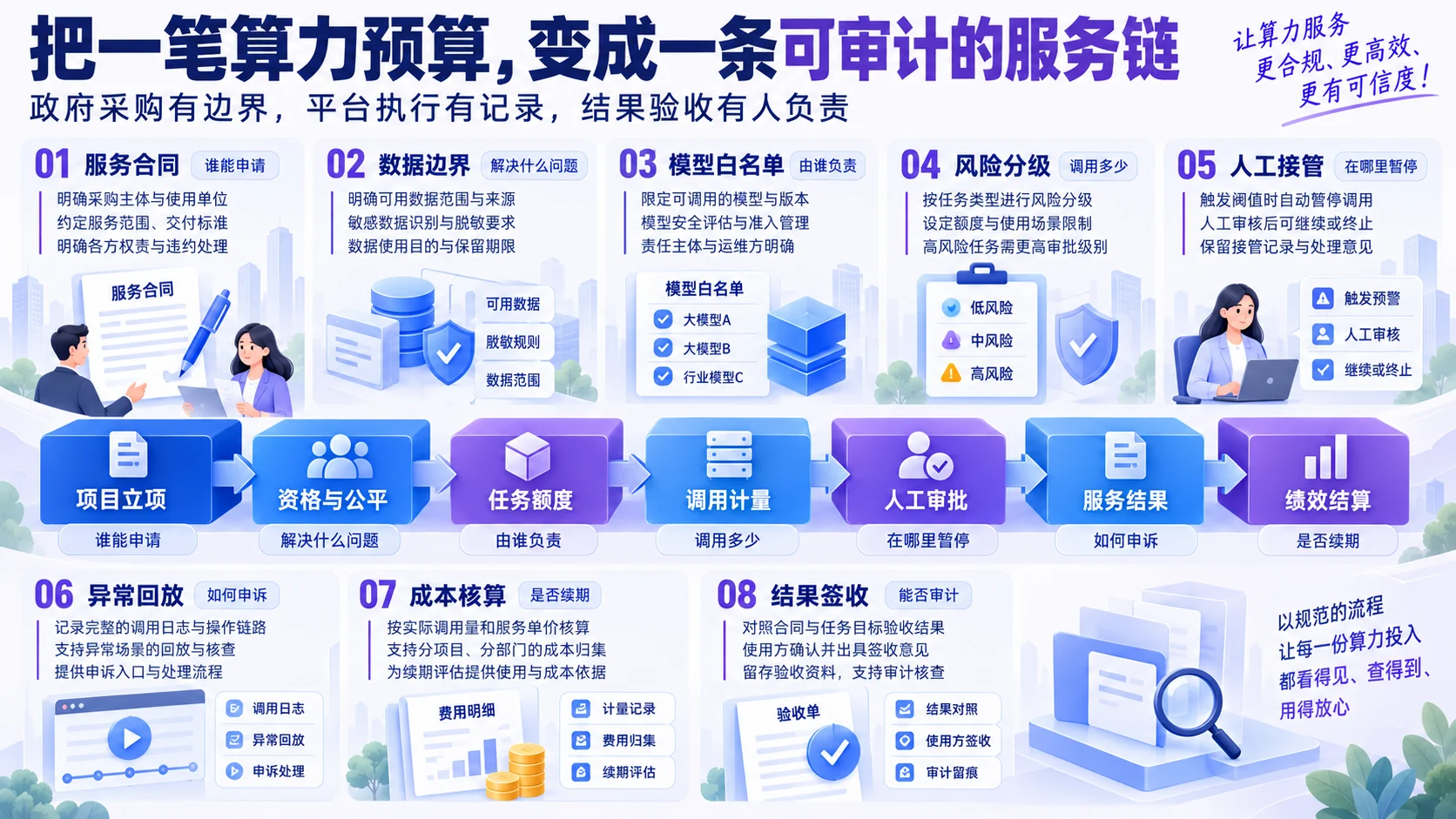 Chinese comparison of land-fiscal and compute-fiscal interfaces, from land revenue to metered compute services